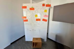 Flipchart mit Schemazeichnungen und vielen bunten Zetteln