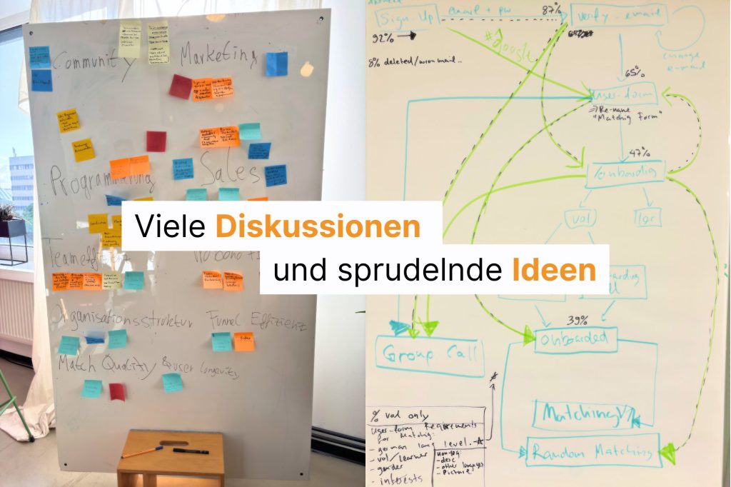 Team von Little World diskutiert und entwickelt Ideen an Whiteboards mit Notizen, Skizzen und Post-its zu Themen wie Marketing, Community, Finanzierung und Sales.
